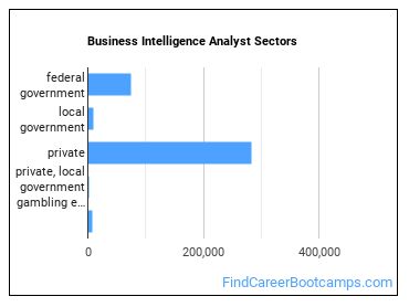 Business Intelligence Analyst Sectors