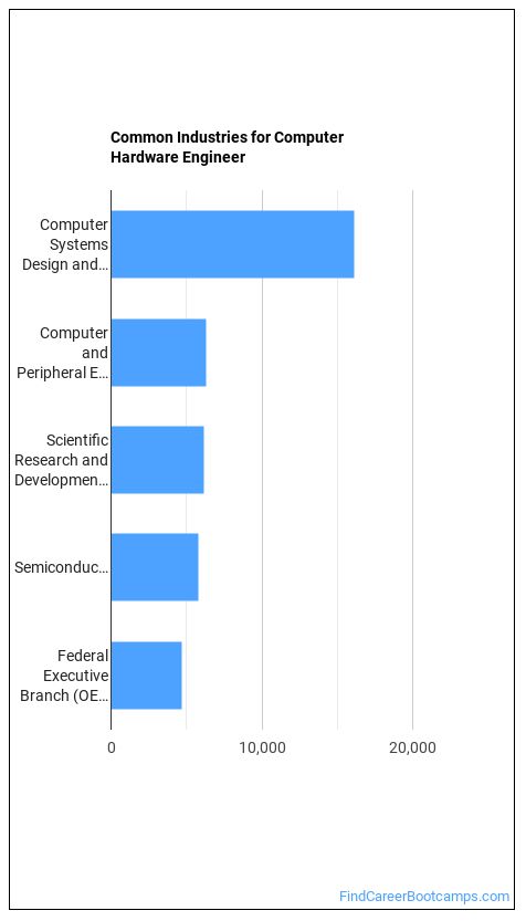 how-to-become-a-computer-hardware-engineer-what-do-they-do-find