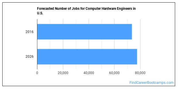 how-to-become-a-computer-hardware-engineer-what-do-they-do-find