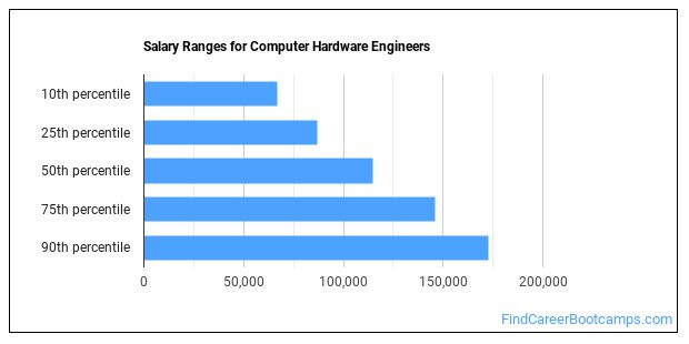 how-to-become-a-computer-hardware-engineer-what-do-they-do-find