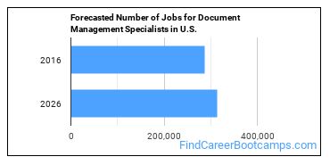 Forecasted Number of Jobs for Document Management Specialists in U.S.