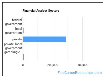Financial Analyst Sectors