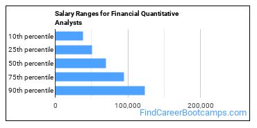 Salary Ranges for Financial Quantitative Analysts