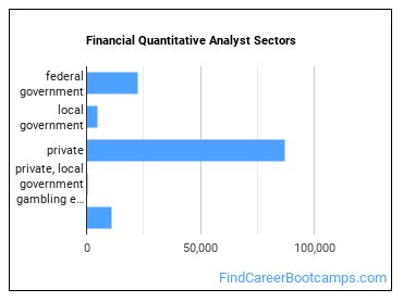 Financial Quantitative Analyst Sectors