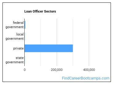 Loan Officer Sectors