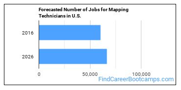Forecasted Number of Jobs for Mapping Technicians in U.S.