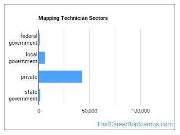 Mapping Technician Sectors