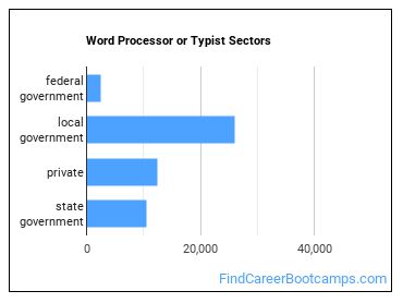 Word Processor or Typist Sectors