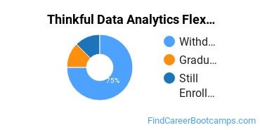 Thinkful Data Analytics Flex Outcomes