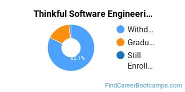 Thinkful Software Engineering Flex Outcomes